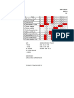 Daftar Dinas Ibs