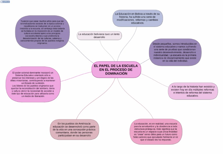 El Papel de La Escuela en El Proceso de Dominacion | PDF
