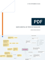 Quimica Mapa Mental.