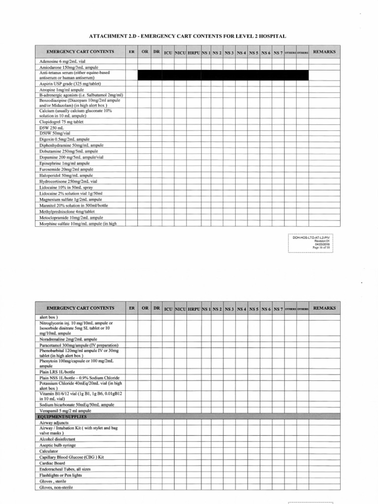 Emergency Cart List DOH 66 68 | PDF