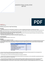 Architectural Legislation ARP-365: MOHD KASHAN (19BAR1048) Ar. Amar Singh Solanki