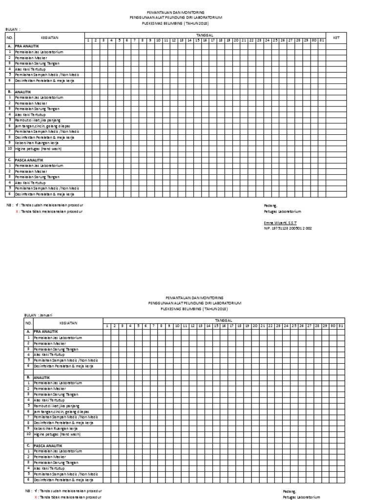 Monitoring Alat Pelindung Diri Laboratorium | PDF