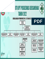 Upt Puskesmas Kersamenak V