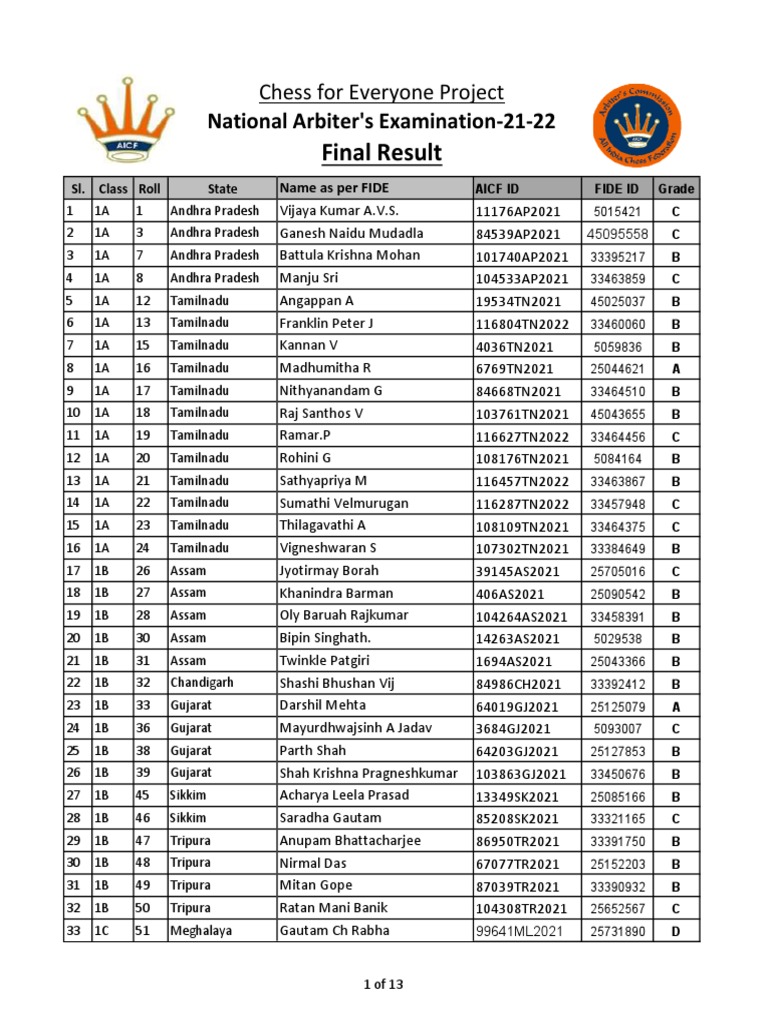 AICF Chess Results and Grading List | PDF