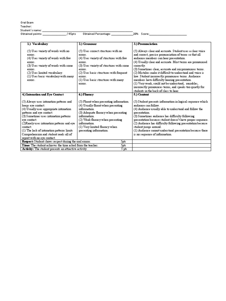 Oral Exam Rubric PDF Fluency Vocabulary