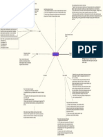 Mind Mapping Sirkulasi1 PDF