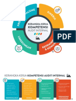 Internal Audit Competency Framework Indonesian