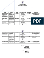 Department of Education: 2022 SAN CARLOS ELEMENTARY SCHOOL SBM Action Plan and Target