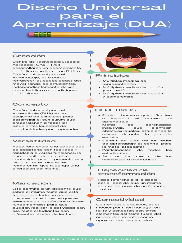 Diseño Universal para El Aprendizaje (DUA) | PDF | Aprendizaje | Plan ...