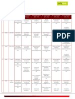 Sify Escalation Matrix - Operations Team - Jul 2021