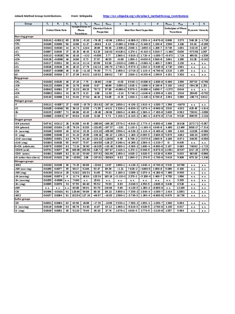 Joback Method Group Contributions Data | PDF | Phase (Matter) | Phases ...