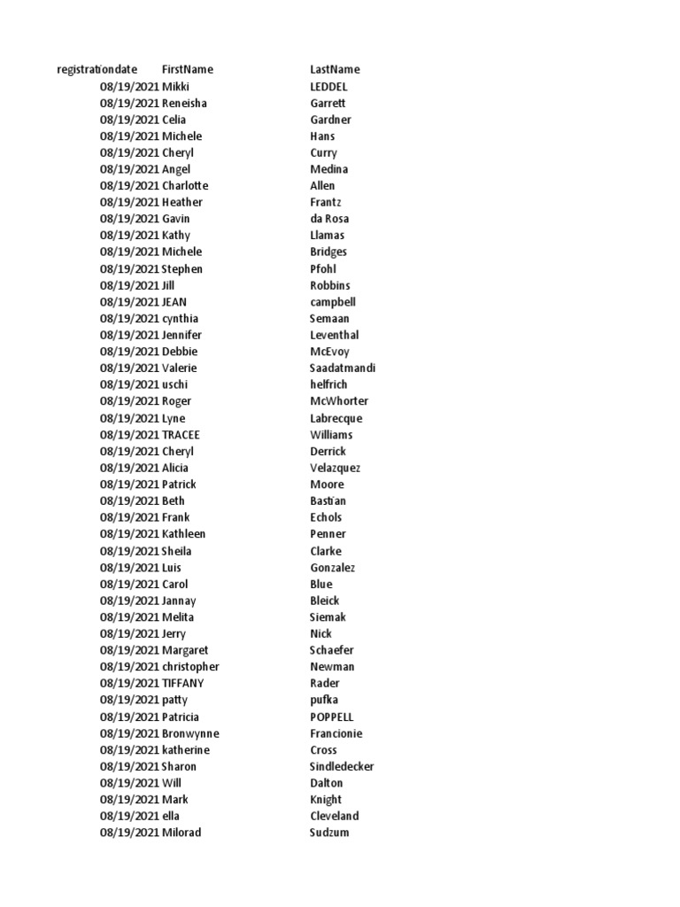 Gage DB - User Registration Details by Month | PDF | Mystery, Thriller &  Crime Fiction