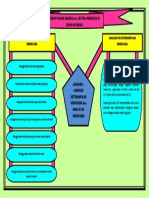 Mind Mapping 5