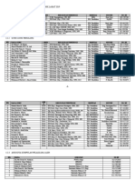 Senarai Nama Guru Dan Staf 2019