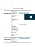 Components of Instructional Planning