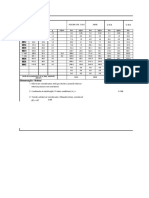 AISI 304 316 Cl 4.6 A4-80 Cl 5.8 Cl 8.8 torque values table