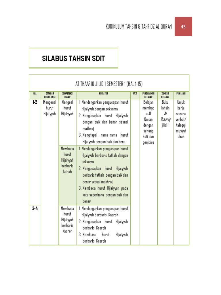 Kurikulum Tahsin 1 untuk SDIT | PDF | Seni & Disiplin Bahasa | Kajian ...