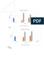 Histogram Acara 2