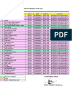 Remidial Ujian Tengah Semester Ptun 2022: Jurusan: HES 03