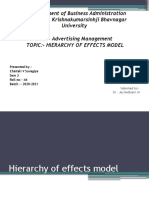 Hierarchy of Effects Model