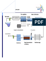 WT Lecture C4 Water Softening and Neutralization