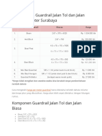 Daftar Harga Guardrail Jalan Tol Dan Jalan Biasa Per Meter Surabaya