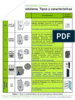 Ficha Técnica Sobre Diferenciales Modulares. Tipos y Características