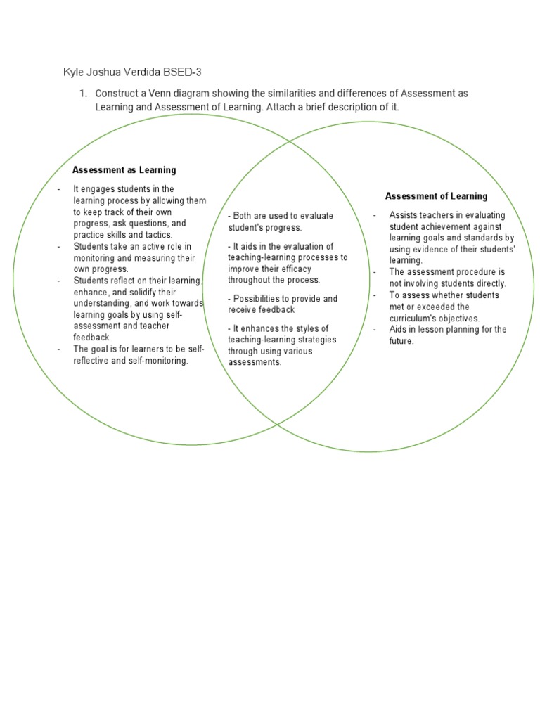 Venn Diagram: Assessment Types Explained | PDF