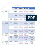 Matriz de Los Aprendizajes 2022