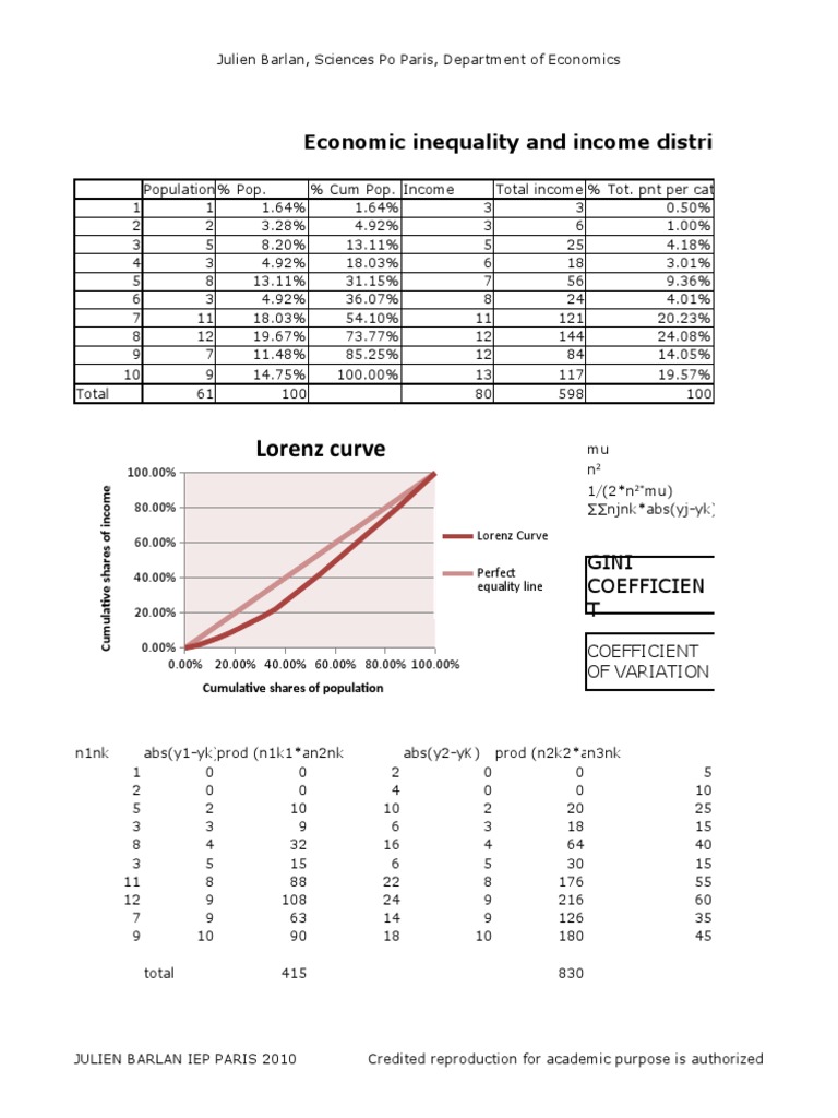 Economic Inequality Analysis Report | PDF | Income Distribution | Gini ...