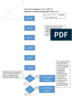 Diagrama de Vectores de 5 Elementos