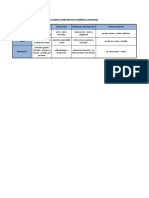 Cuadro Comparativo Generos Literarios