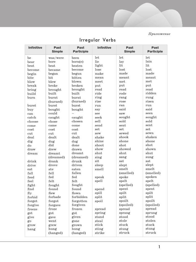 Irregular Verbs: Infinitive Past Simple Past Participle Infinitive Past ...