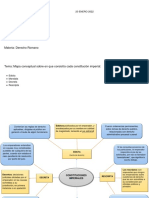 Mapa Conceptual Sobre Constituciones Imperiales