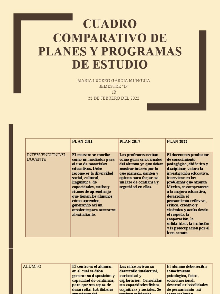 Cuadro Comparativo de Planes y Programas de Estudio | PDF