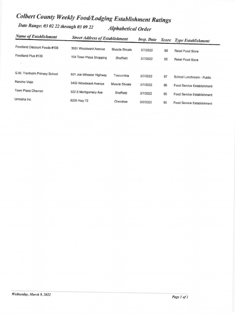 Colbert County Scores PDF