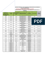 Lista de Medicamentos Similares Intercambiáveis