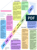 Línea Del Tiempo - Escuelas de La Administración.