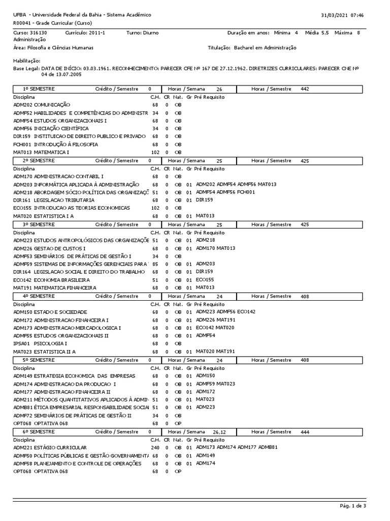 Grade Curricular Do Curso de Administração | PDF | Economias ...