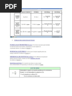 Formulas de Electric Id Ad 2