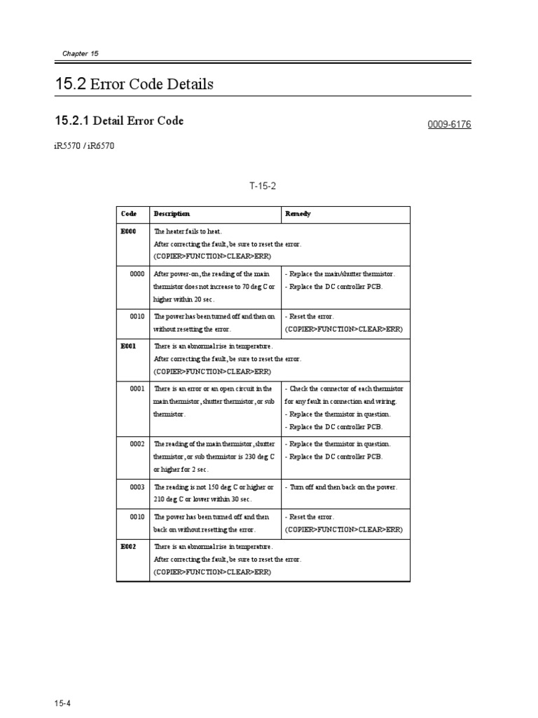 List