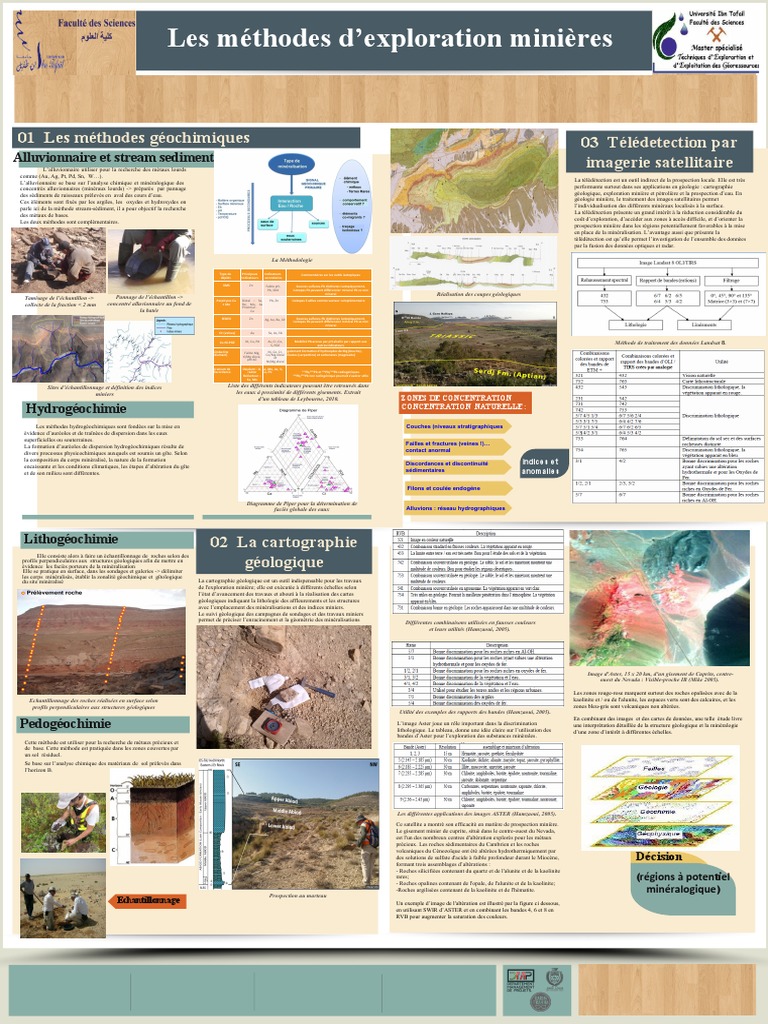 Poster 3 | PDF | Géologie | Exploitation minière