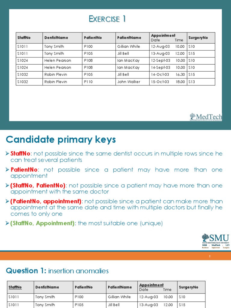 CS331 - Normalization Exercise - Solution | PDF | Computer Science ...