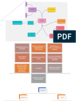 t2 - Mapas Conceptuales