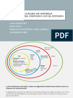 Diagrama de Sistemas. Relación Del Individuo Con El Entorno