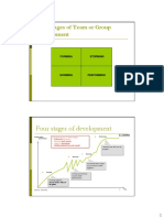 Four Stages of Team Development