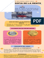 Infografia Sobre La Filosofia de La Mente - Paula Olarte