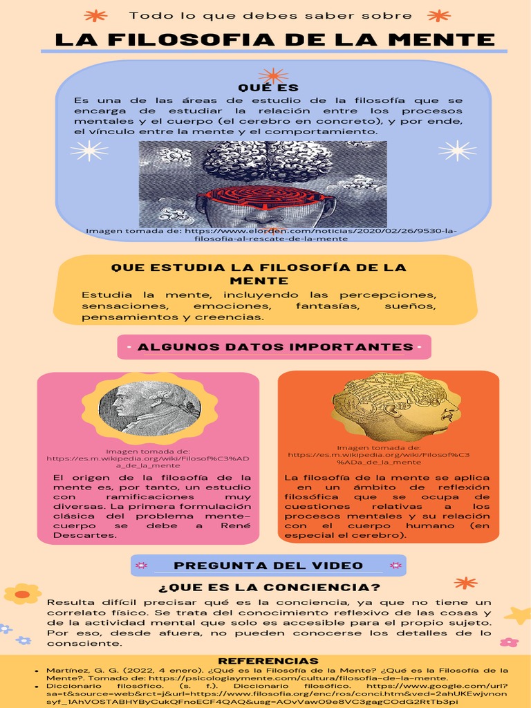 Infografía sobre Filosofía de la Mente | PDF | Mente | Filosofía de la mente