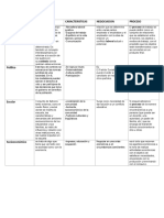 Cuadro Comparativo Fer