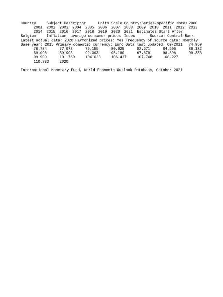 WEO Data | PDF